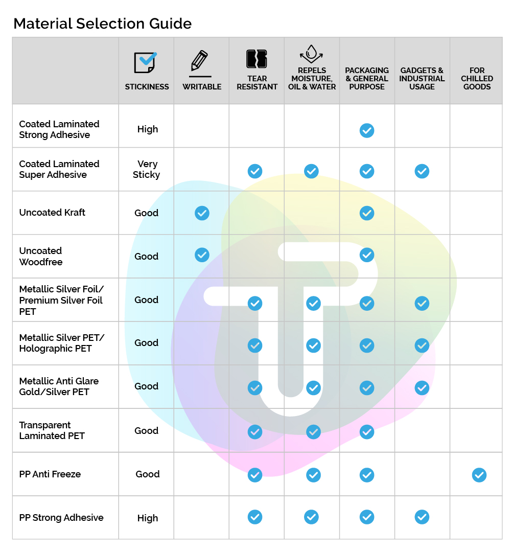 Custom Stickers_Material Selection Guide
