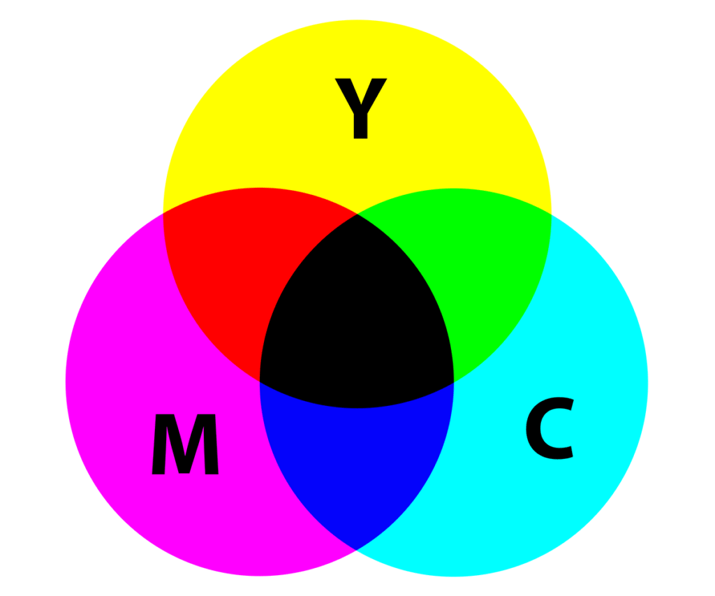 Full Colour CMYK Printing